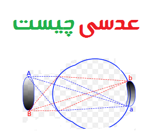 عدسی چیست کلاس پنجم دبستان