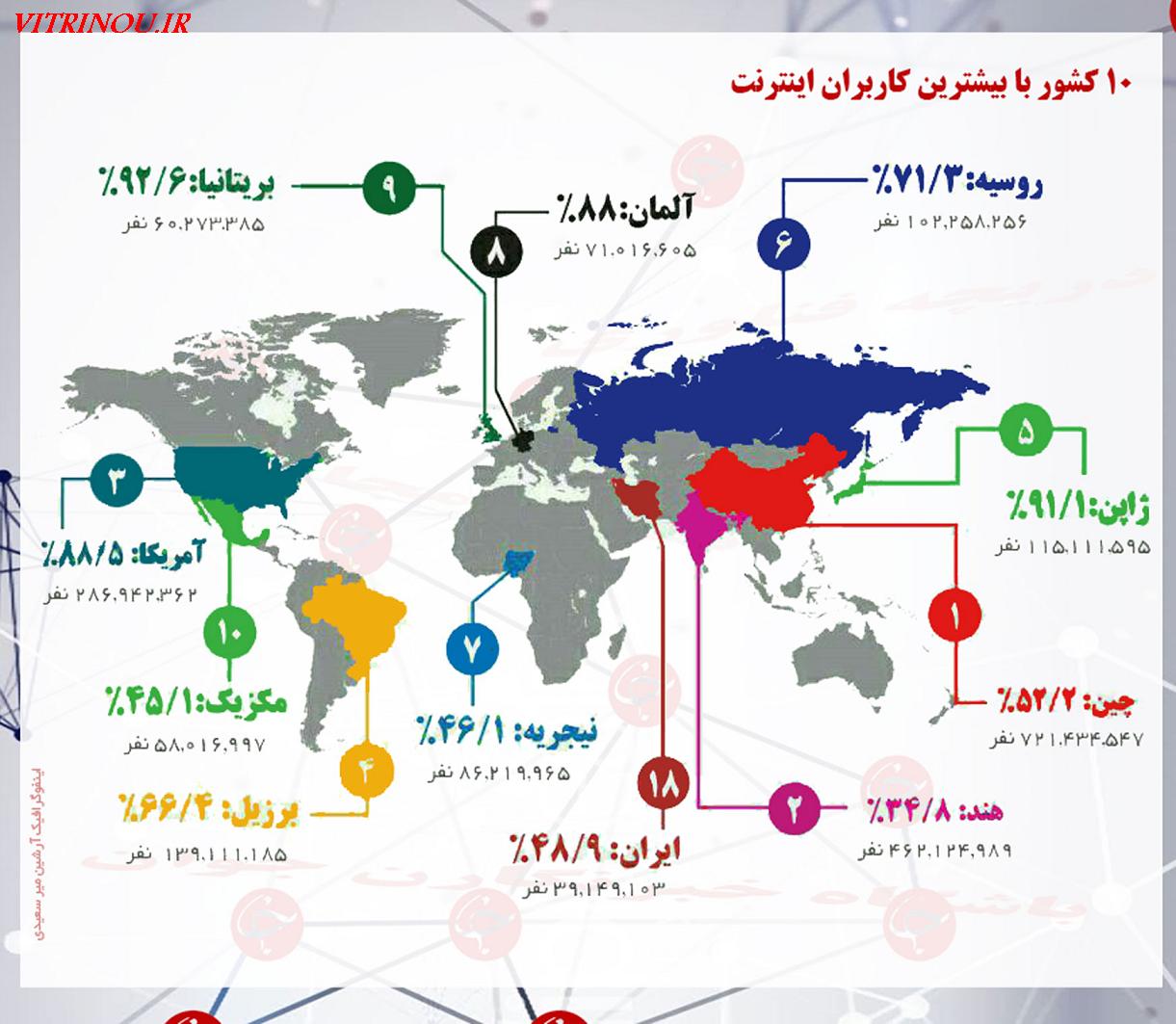 اخبار گوناگون،اخبار داغ،اخبار فضای مجازی،اخبار جالبتعداد کاربران فضای مجازی یران،اینترنت،فضای مجازی