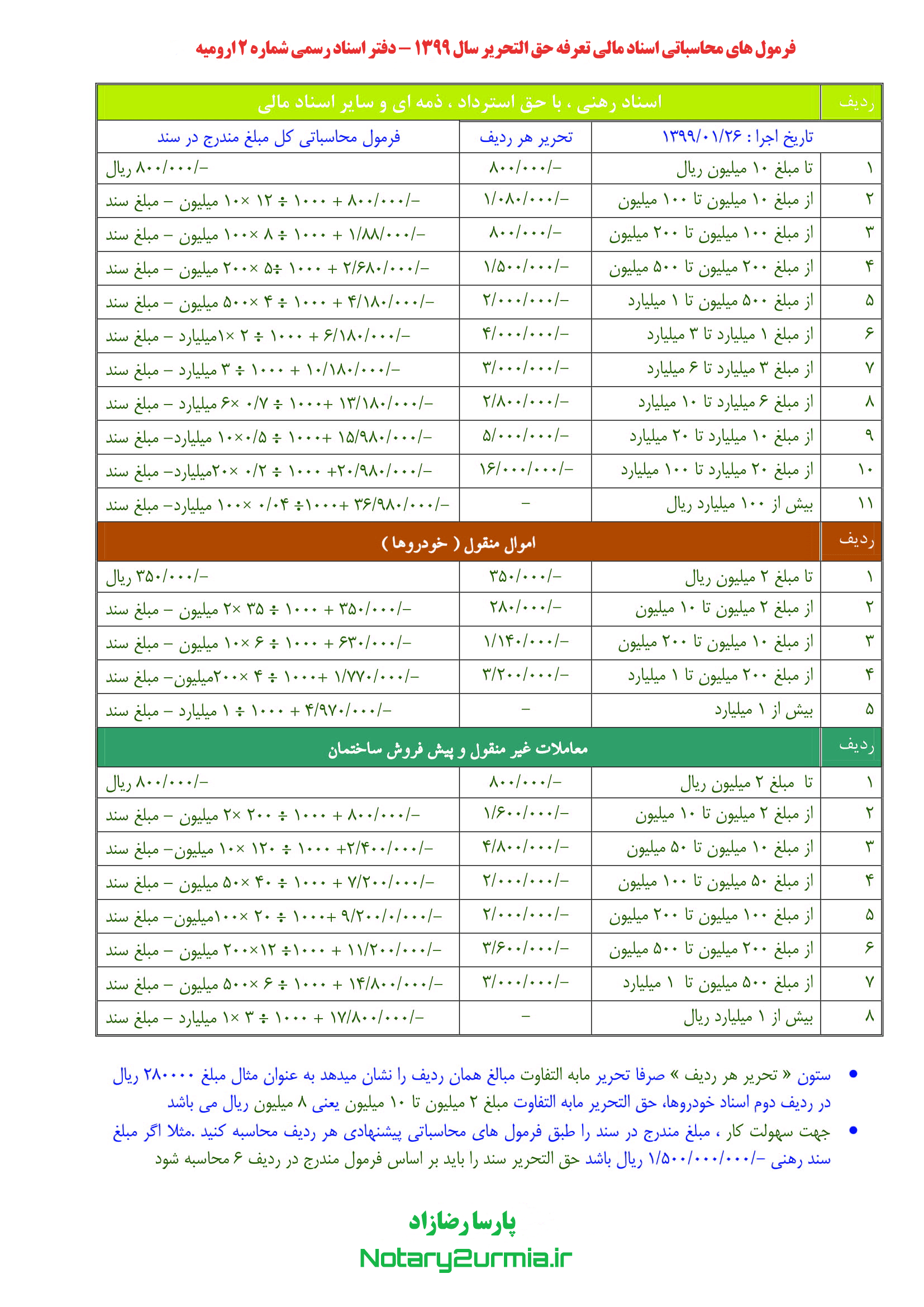 فرمول محاسبه آسان حق التحریر دفاتر اسناد رسمی