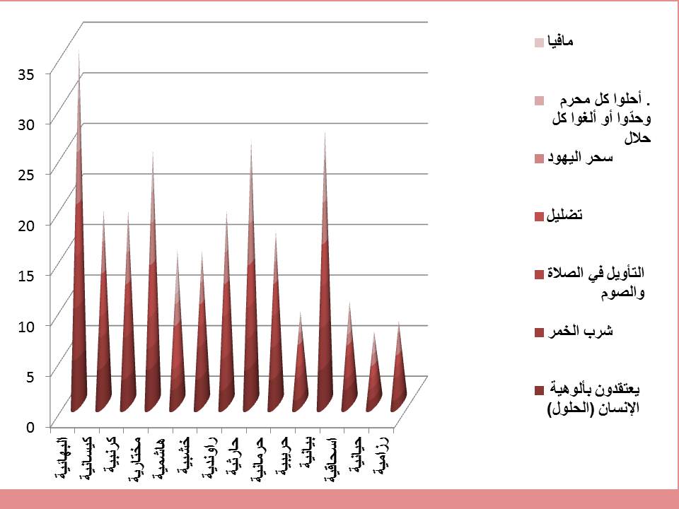 کیسانیة و البهائیة