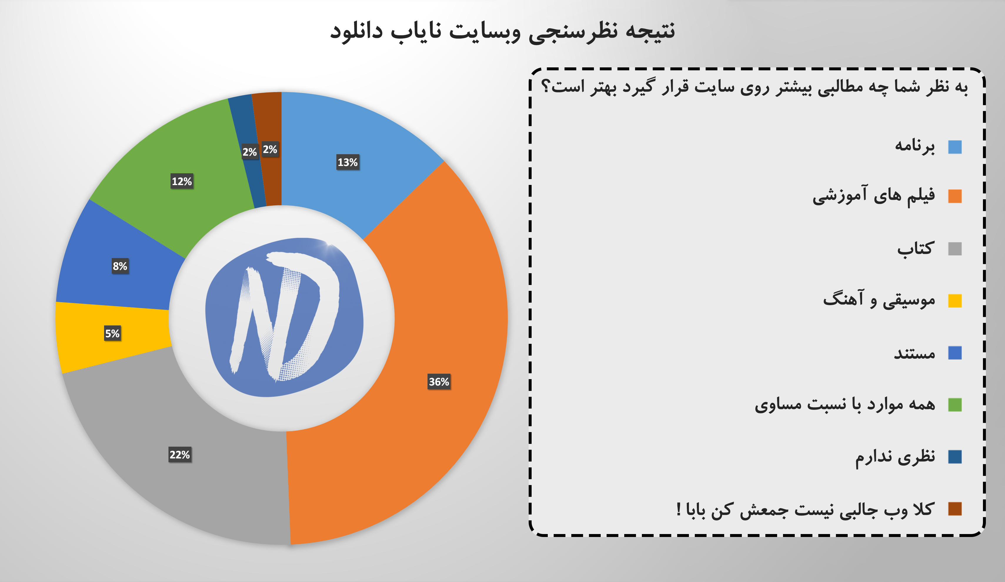 نتایج نظرسنجی