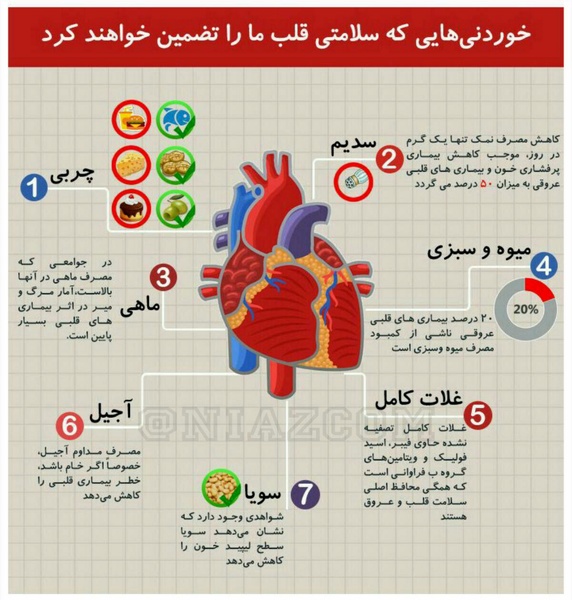 تقویت قلب 