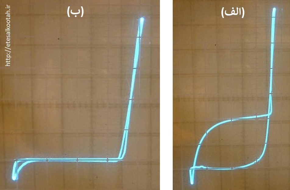 روی پرده منحنی نگار به روشنی اثر خازنی الکترود آلومینیومی در تناسب با سطخ تماس آن با محلول الکرولیت دیده می شود