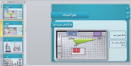 ضوابط و استانداردهای طراحی آشپزخانه