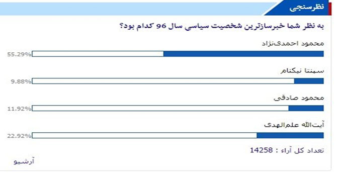 خبرسازترین شخصیت سیاسی سال از نگاه یک سایت خبری