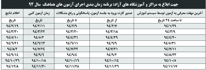 شهریه قالی بافی