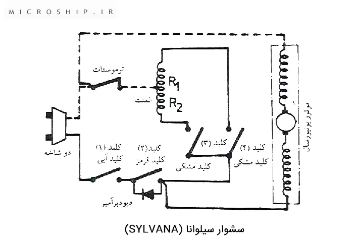 سشوار سیلوانا SYLVANA