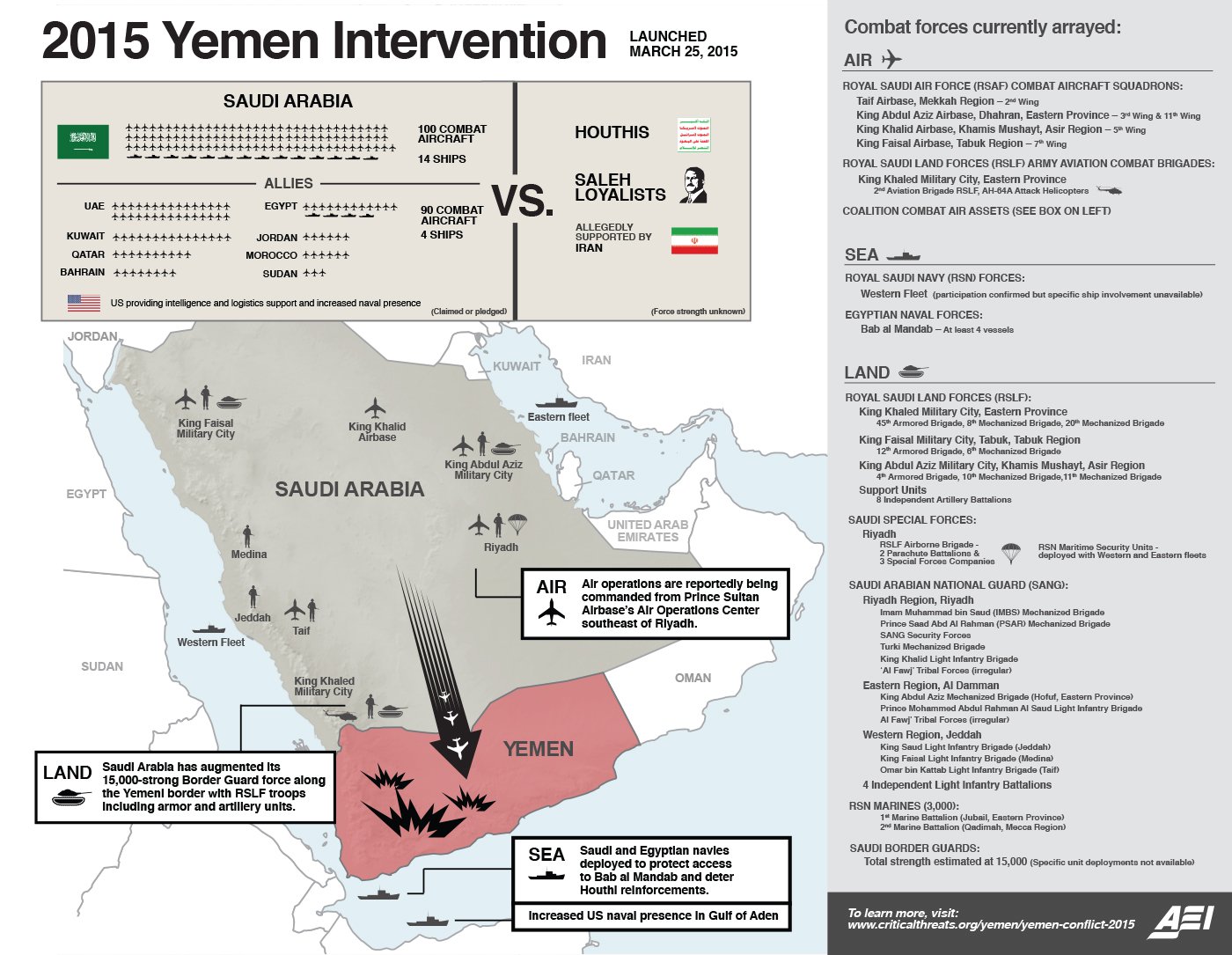 وضعیت مداخله در یمن
