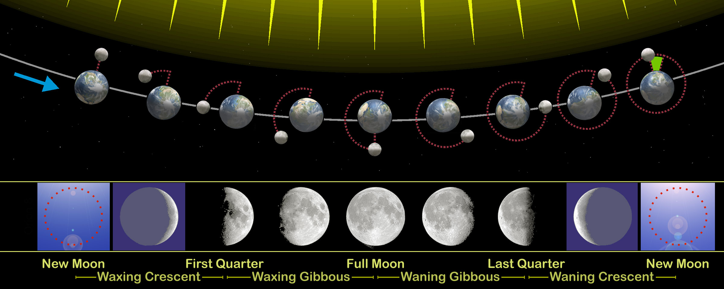 [عکس: Moon-phases-en.jpg]