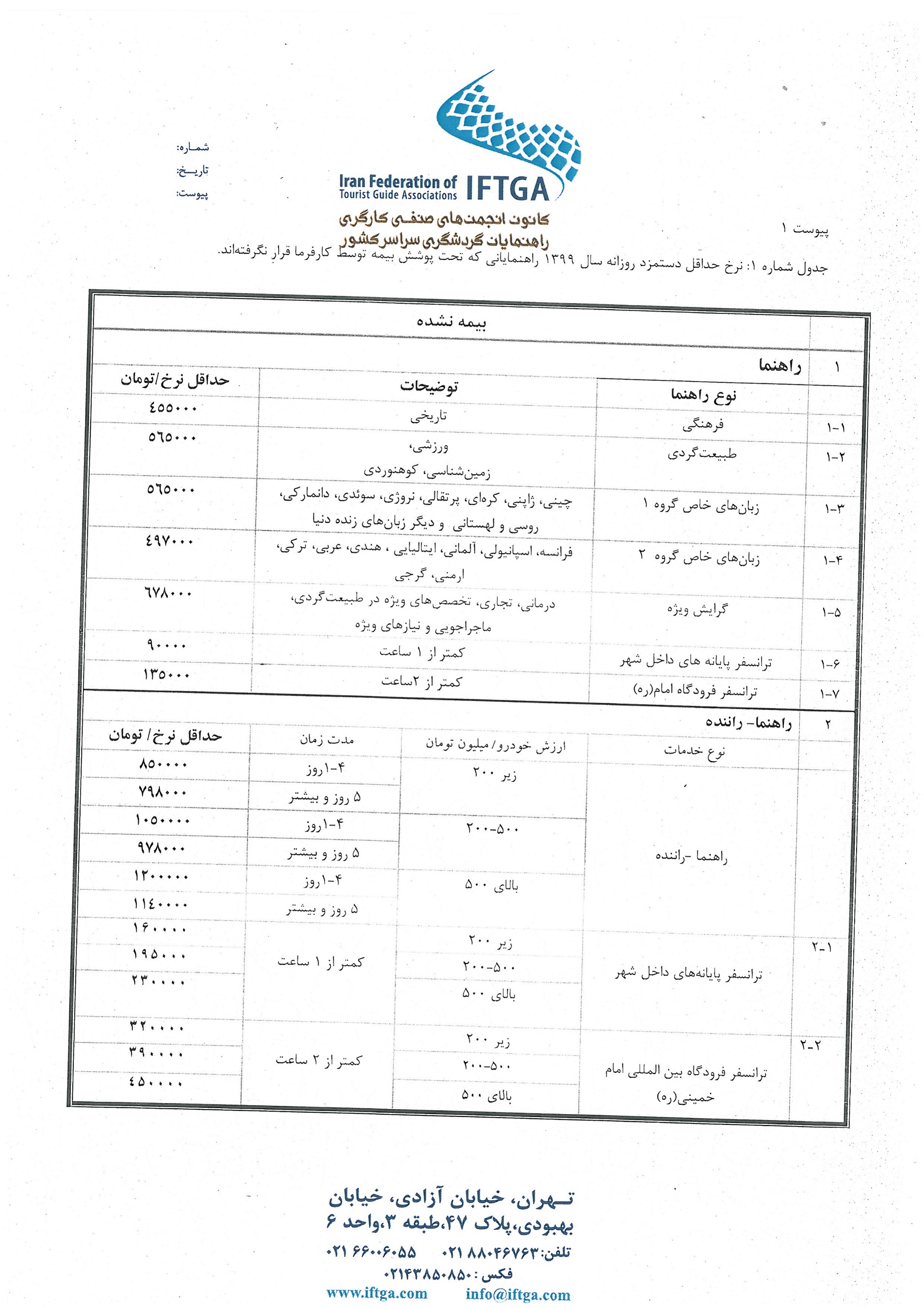 دستمزد راهنمایان گردشگری در سال 1399