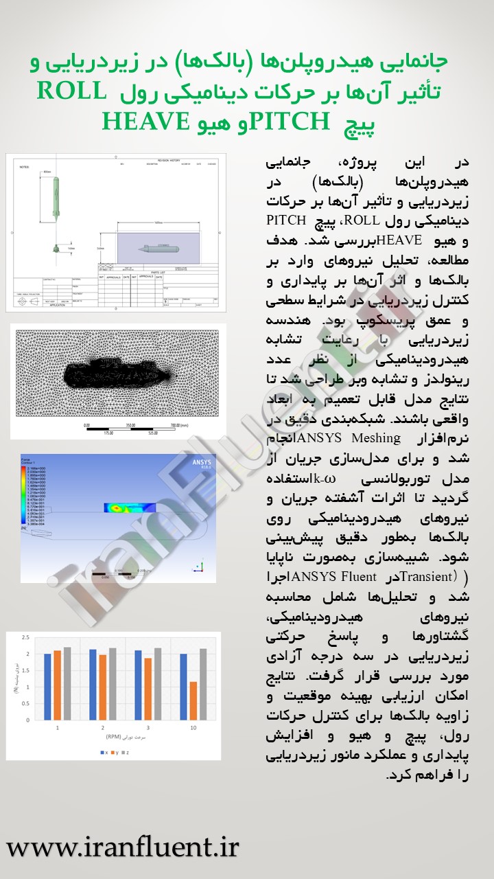 تحلیل عددی تأثیر جانمایی هیدروپلن‌ها بر حرکات دینامیکی زیردریایی در سه درجه آزادی