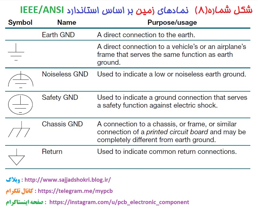 نمادهای زمین نمادهای گراند سیمبل های زمین سیمبل های گراند بر اساس استاندارد IEEE/ANSI