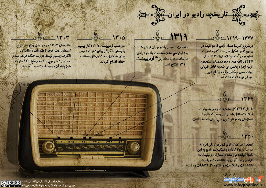 تاریخچه رادیو در ایران