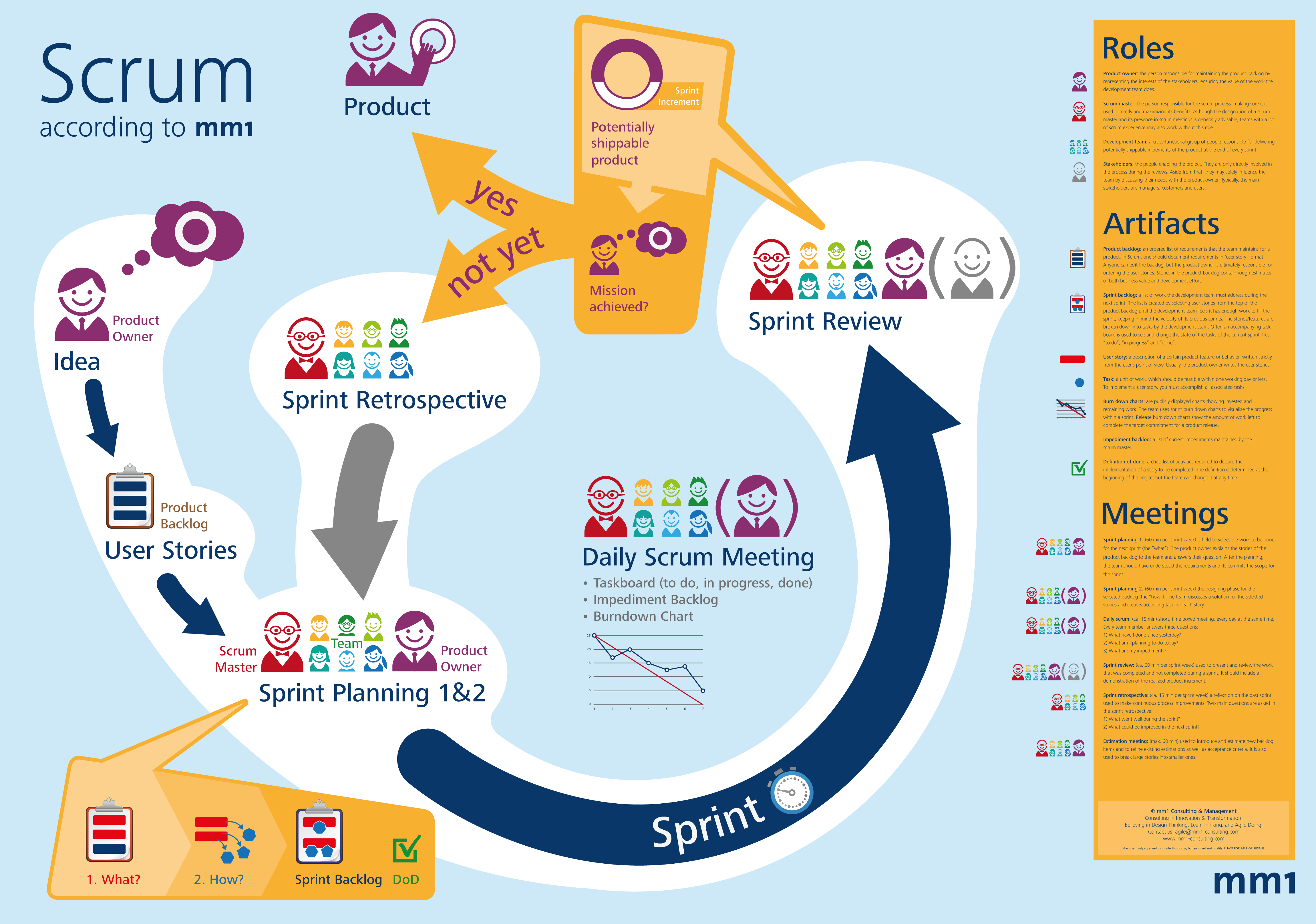 mm1_Scrum_Poster