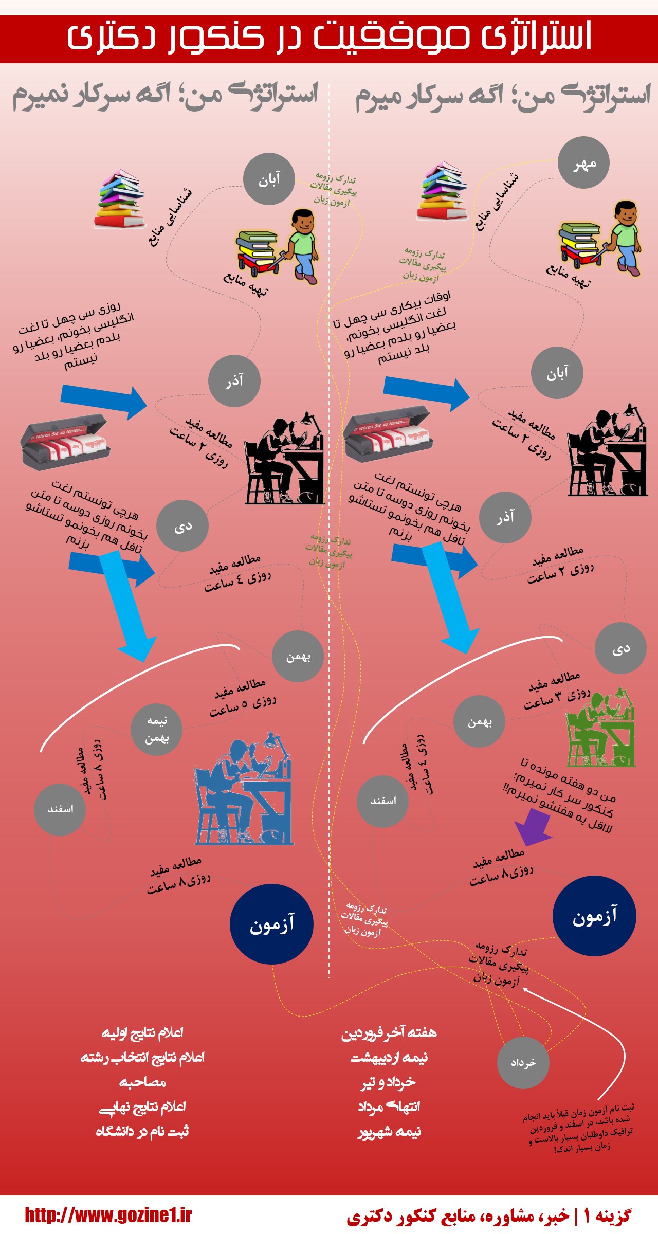 اینفوگرافی کنکوری! اینفوگرافی کنکوری!