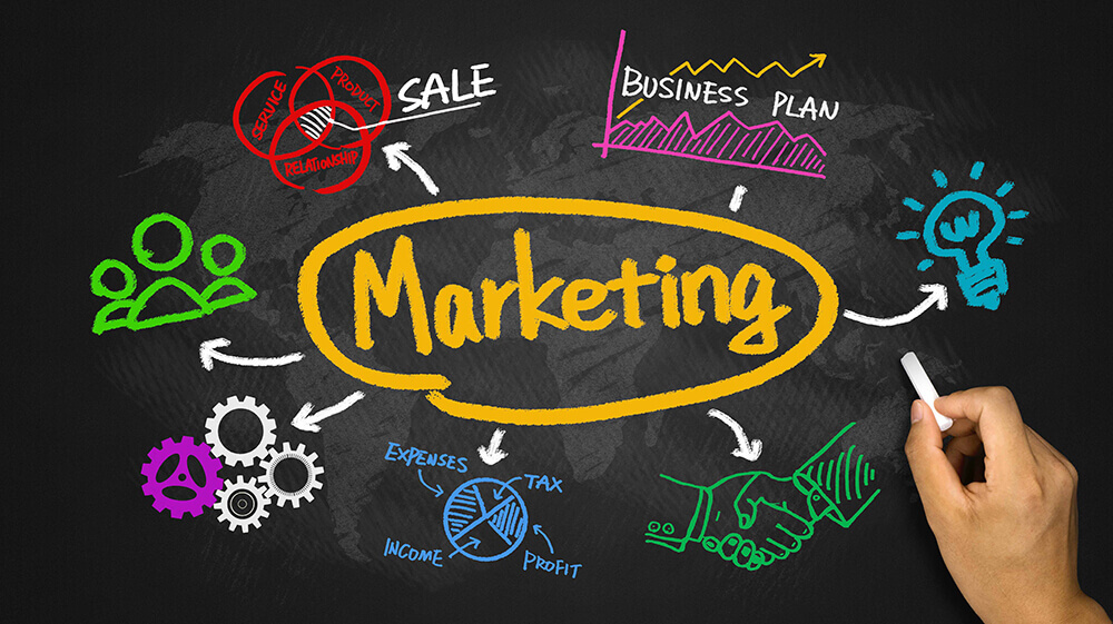 بازاریابی (Marketing) و انواع آن چیست؟
