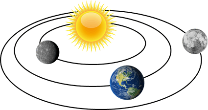 روز و ساعت دقیق و صحیح شرف شمس سال 1399 هجری شمسی