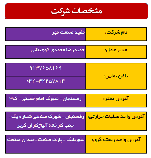 مشخصات شرکت