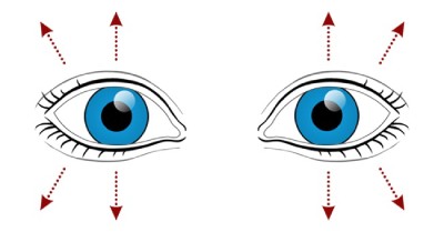 تقویت کنترل بینایی