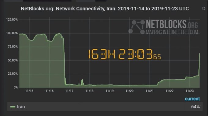iran connectivity monitor