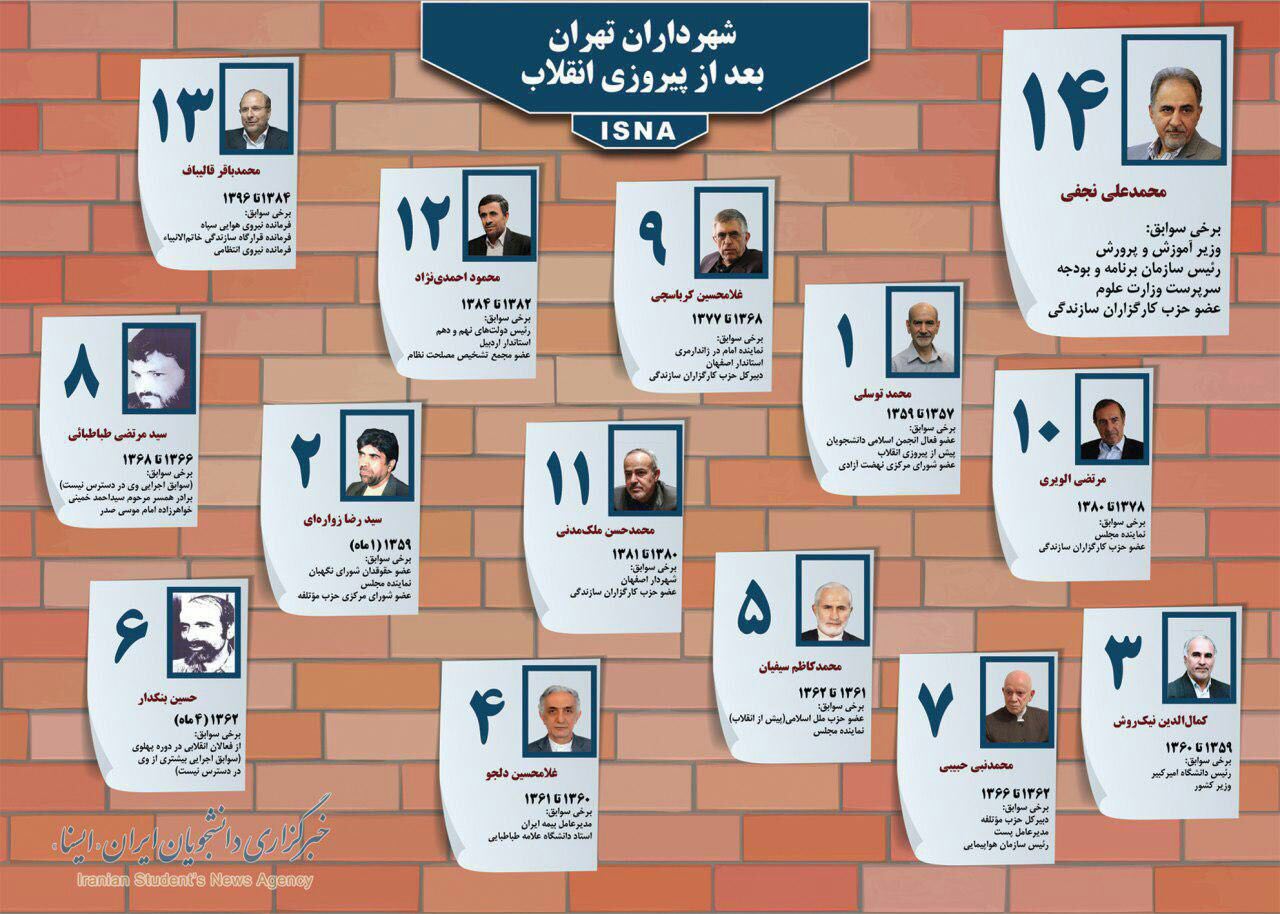 شهرداران تهران بعدازانقلاب