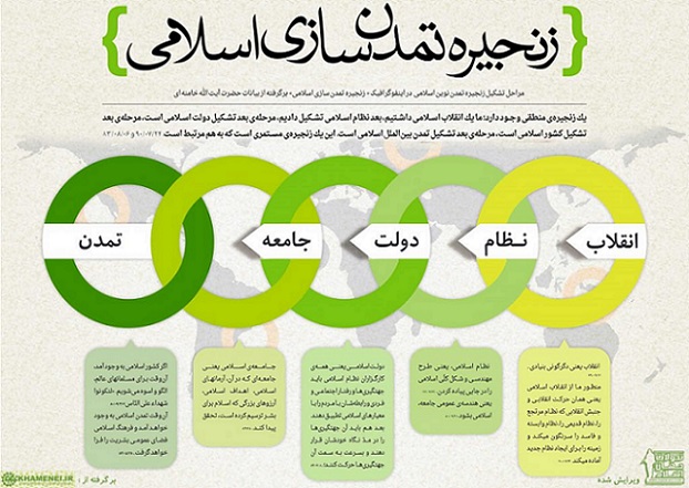 شکل گیری تمدن اسلامی