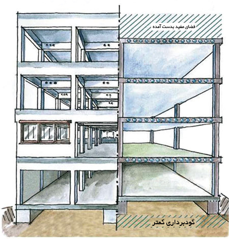 سقف بتنی