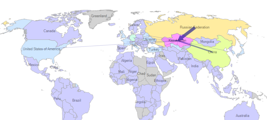 واردات قرقیزستان