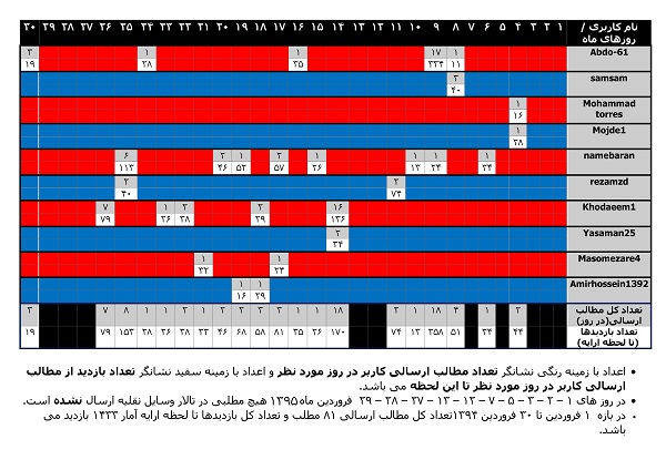 عملکرد-تالار-وسایل-نقلیه-در-فروردین-ماه-1395-سایز2-1.jpg (600×424)