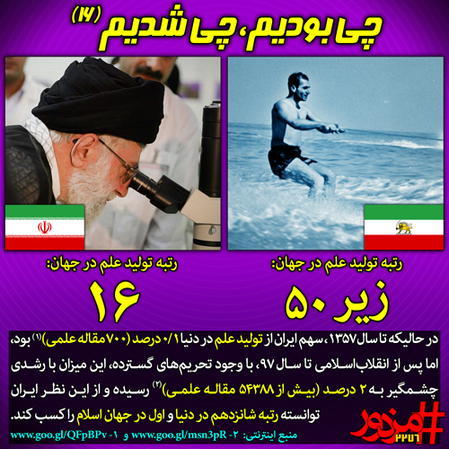 چی بودیم چی شدیم(16): سهم ایران در تولید علم جهان
