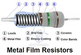مقاومت فیلم فلز
