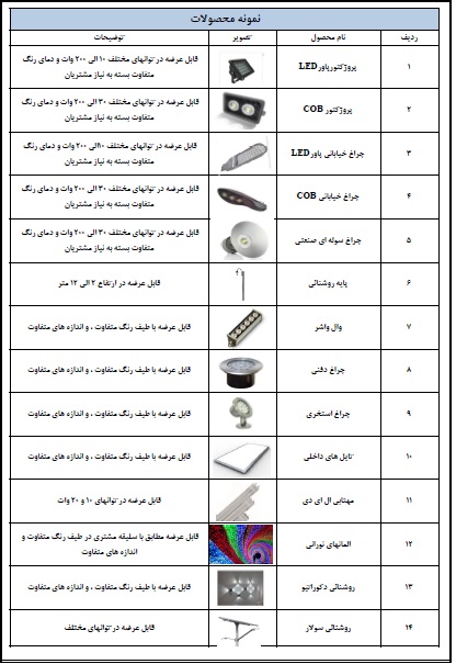 انواع سیستم های روشنایی ال ای دی در کرمان محصولات شرکت صنایع سبز در کرمان