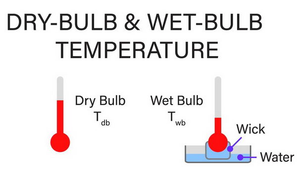 تفاوت دمای حباب مرطوب یا وت بالب و دمای خشک هوا