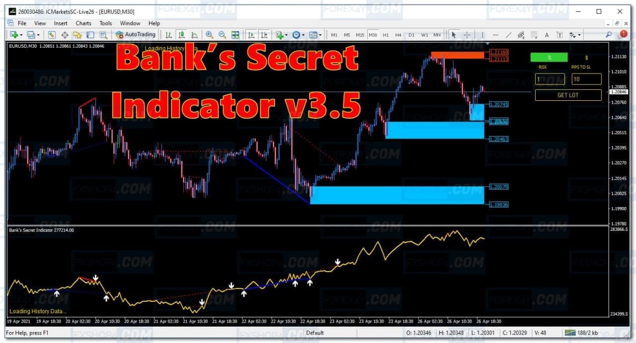 Download R599 Banks Secret MetaTrader 4 template