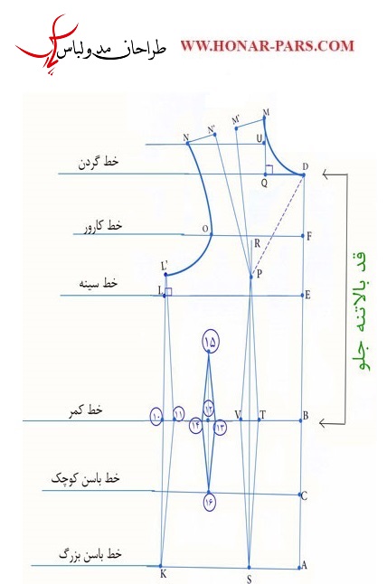 طراحی الگو بالاتنه به روش گرلاوین