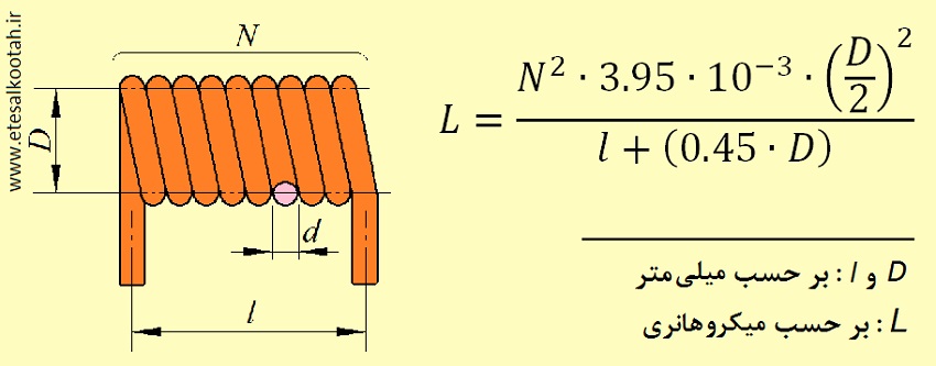 فرمول عملی محاسبه ی سیم پیچ های هوایی با حلقه های فشرده.