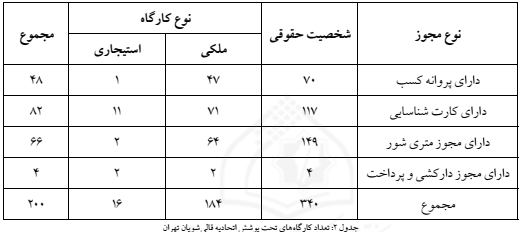 سر راست کنی در کار گاه های قالی شویی تهران