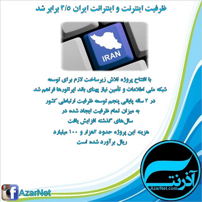 ظرفیت اینترنت ایران