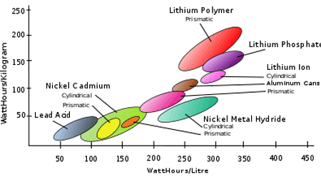 lithium ion capacity