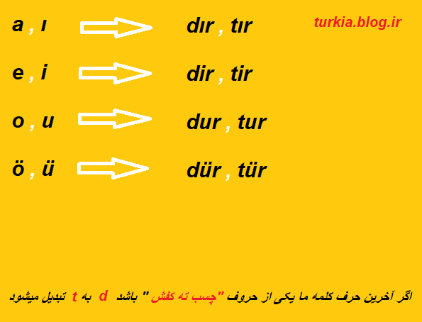 اموزش زبان ترکی استانبولی
