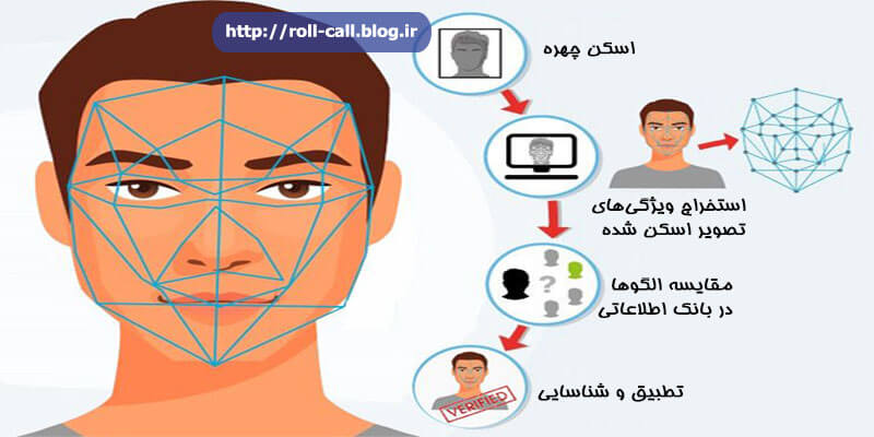 عملکرد سیستم تشخیص چهره