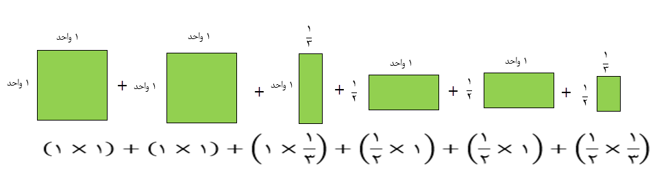 ضرب اعداد مخلوط توسط شکل