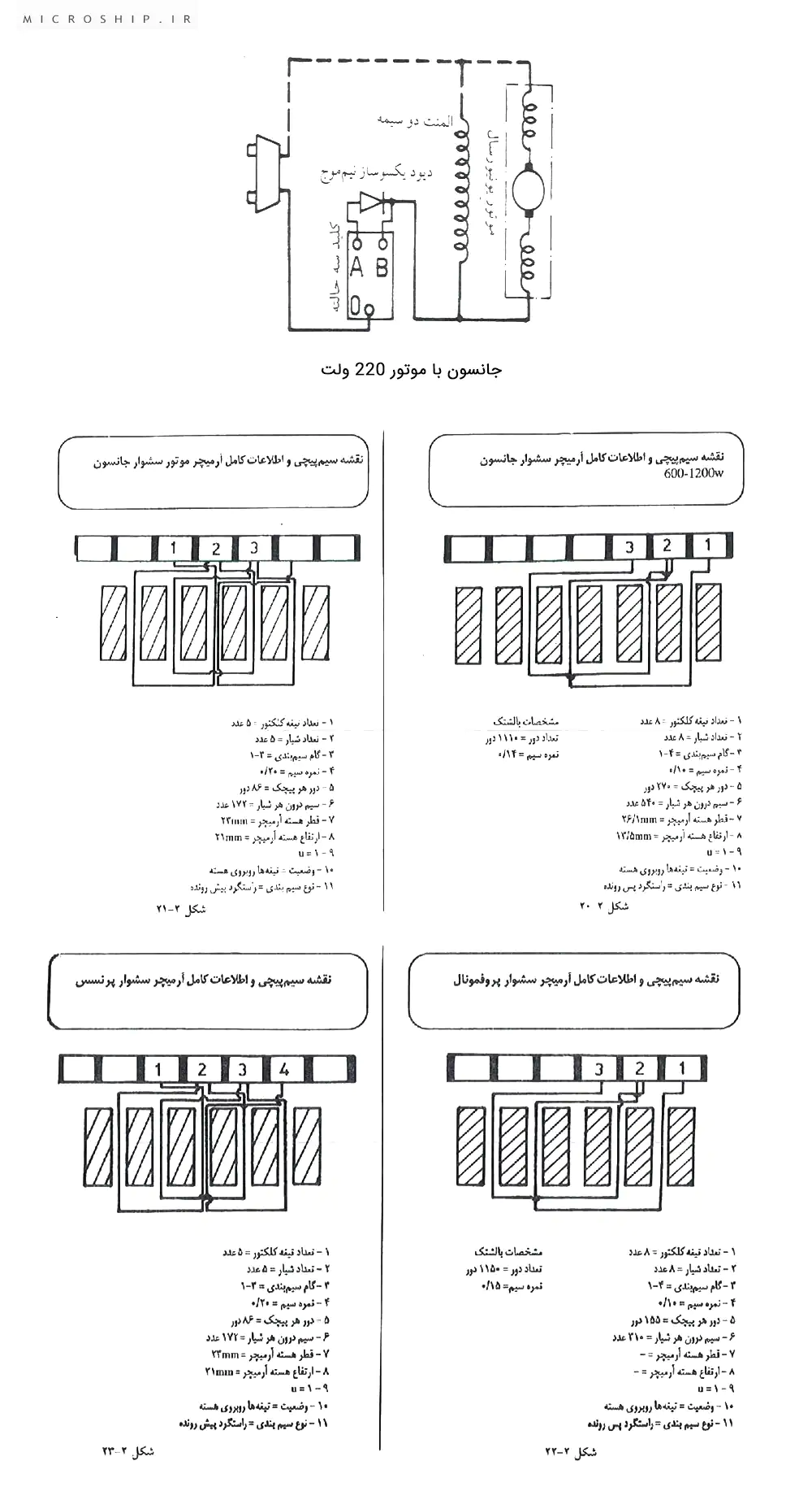 جانسون با موتور ۲۲۰ ولت (یونیورسال)