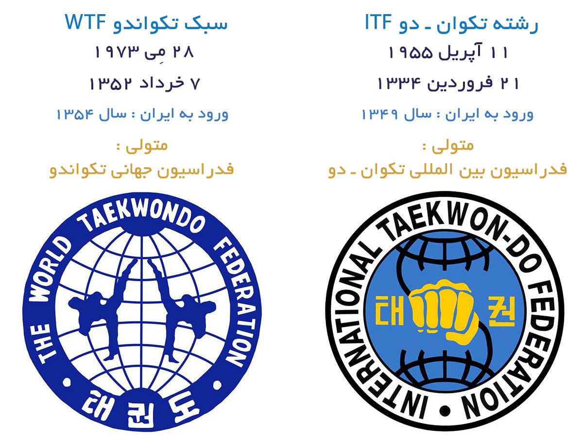 تکوان ـ دو ITF و تکواندو WTF ، دو روی یک سکه هستند.