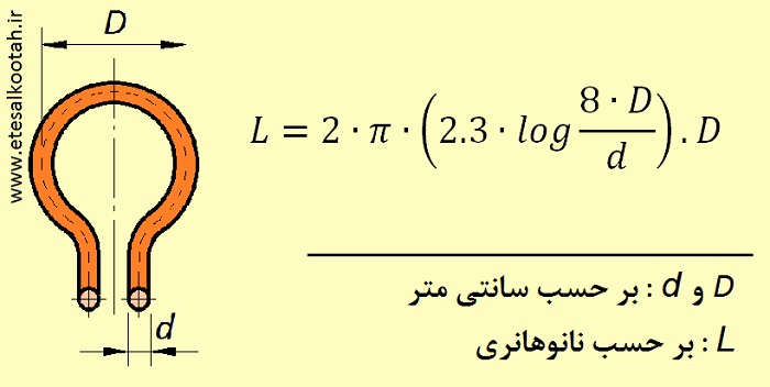 فرمول عملی محاسبه ی سیم پیچ های هوایی که فقط از یک حلقه تشکیل شده باشند