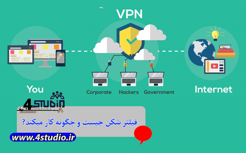 فیلتر شکن چیست و چگونه کار میکند?