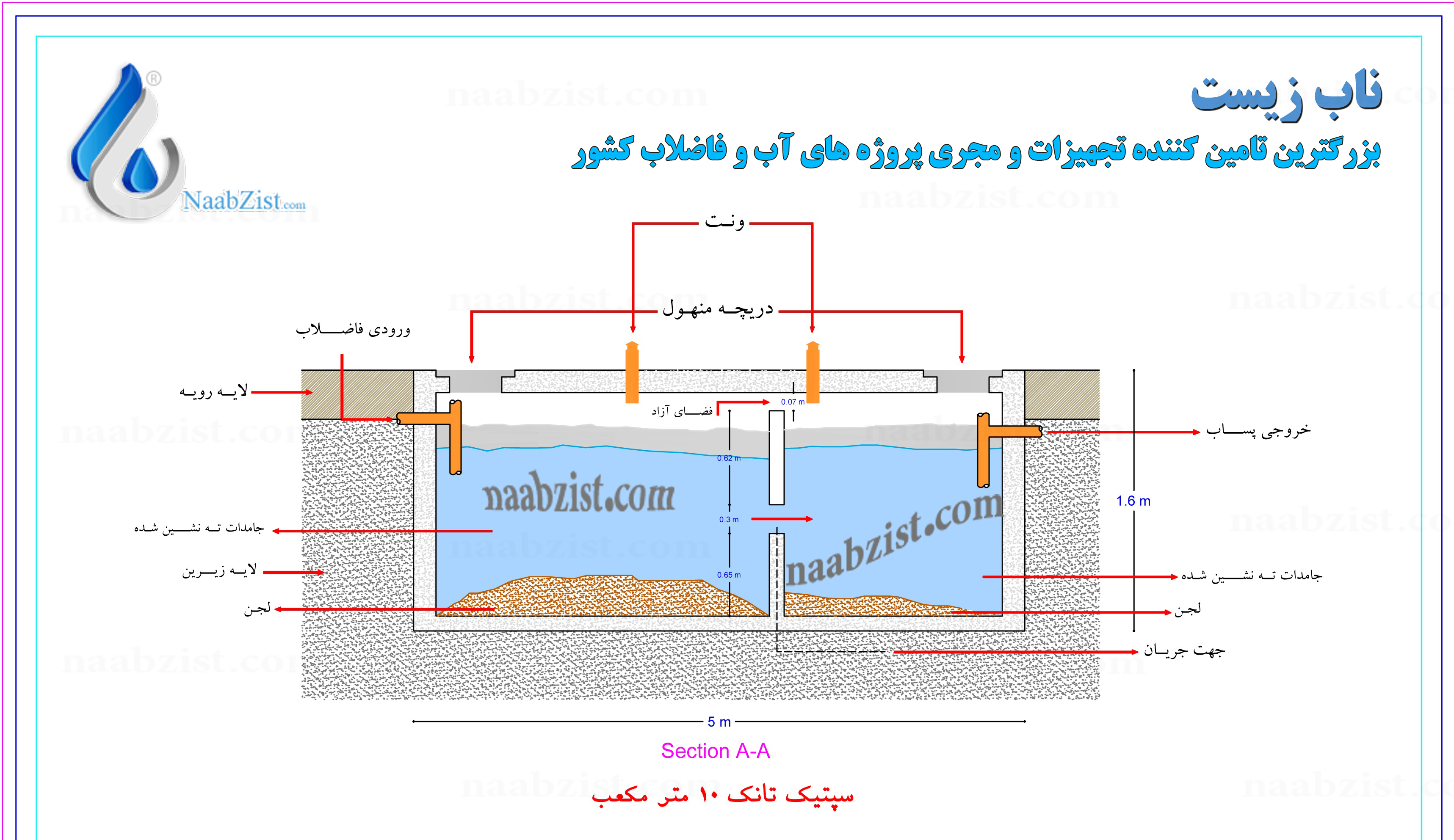 نقشه سپتیک تانک 10 متر مکعب