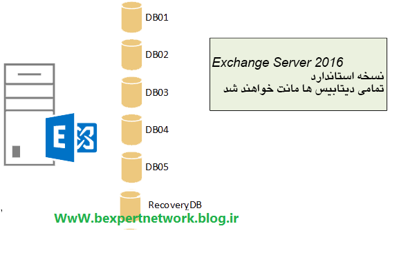 Exchange Server2016
