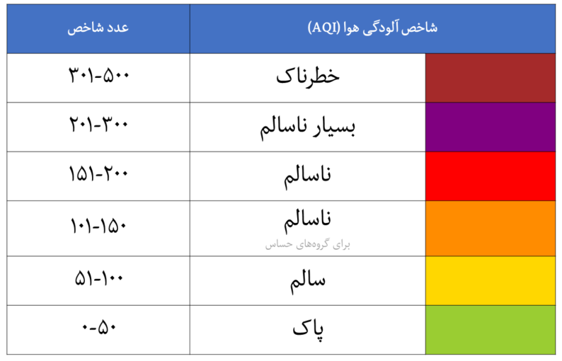 🟥 آلودگی شدید هوای اصفهان