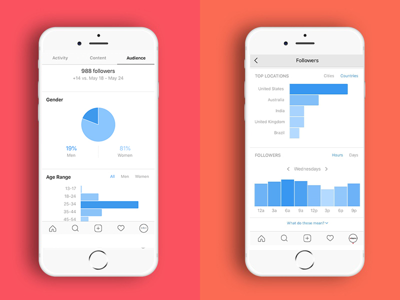 ابزار تحلیل یا همان Instagram insight چه کاربردی دارد؟